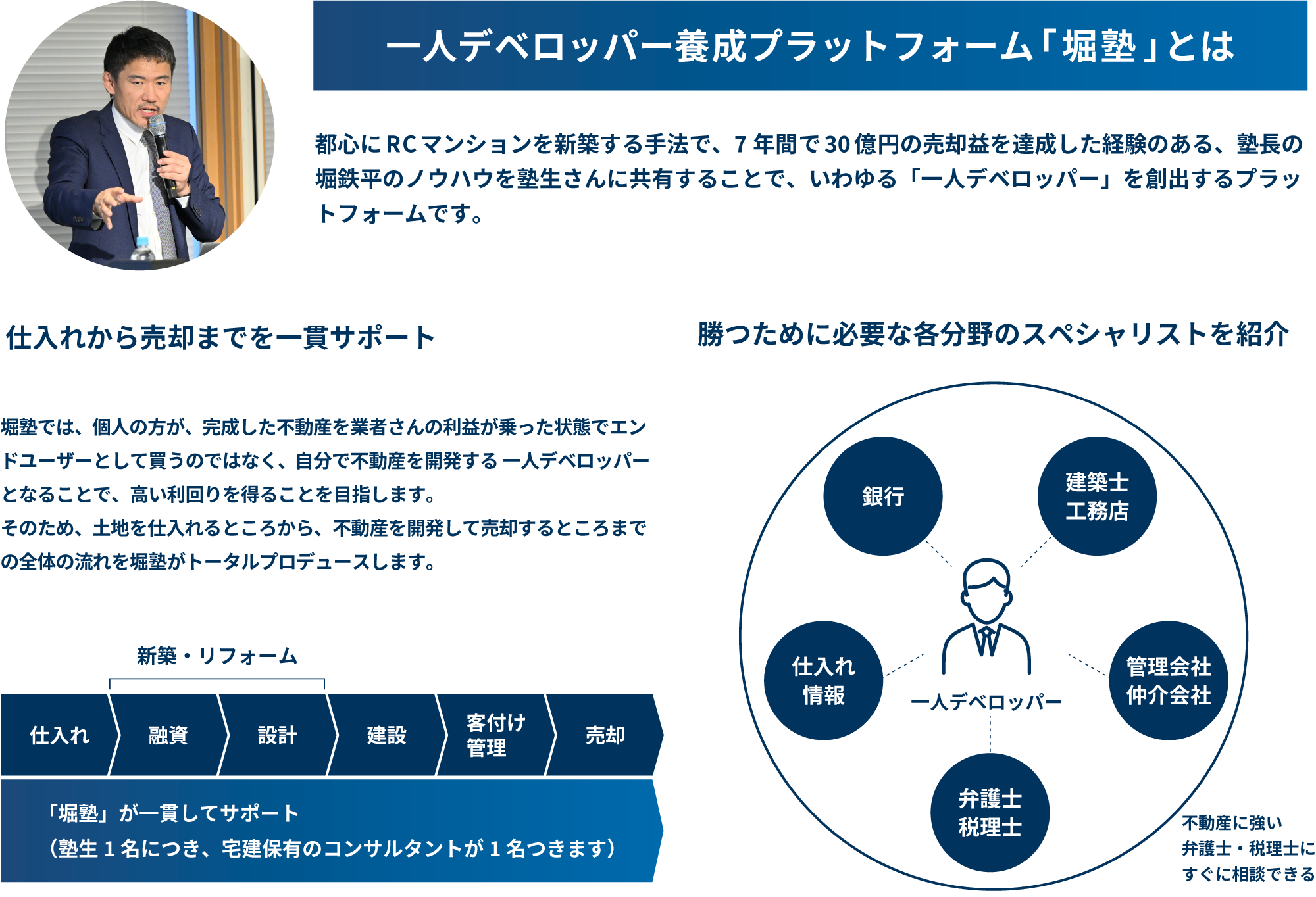 UMITOの仕組みの図解3