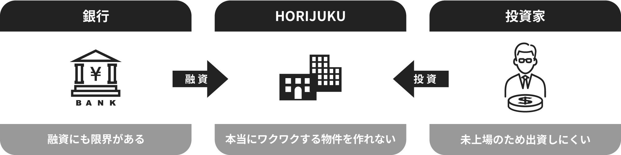 UMITOの仕組みの図解1