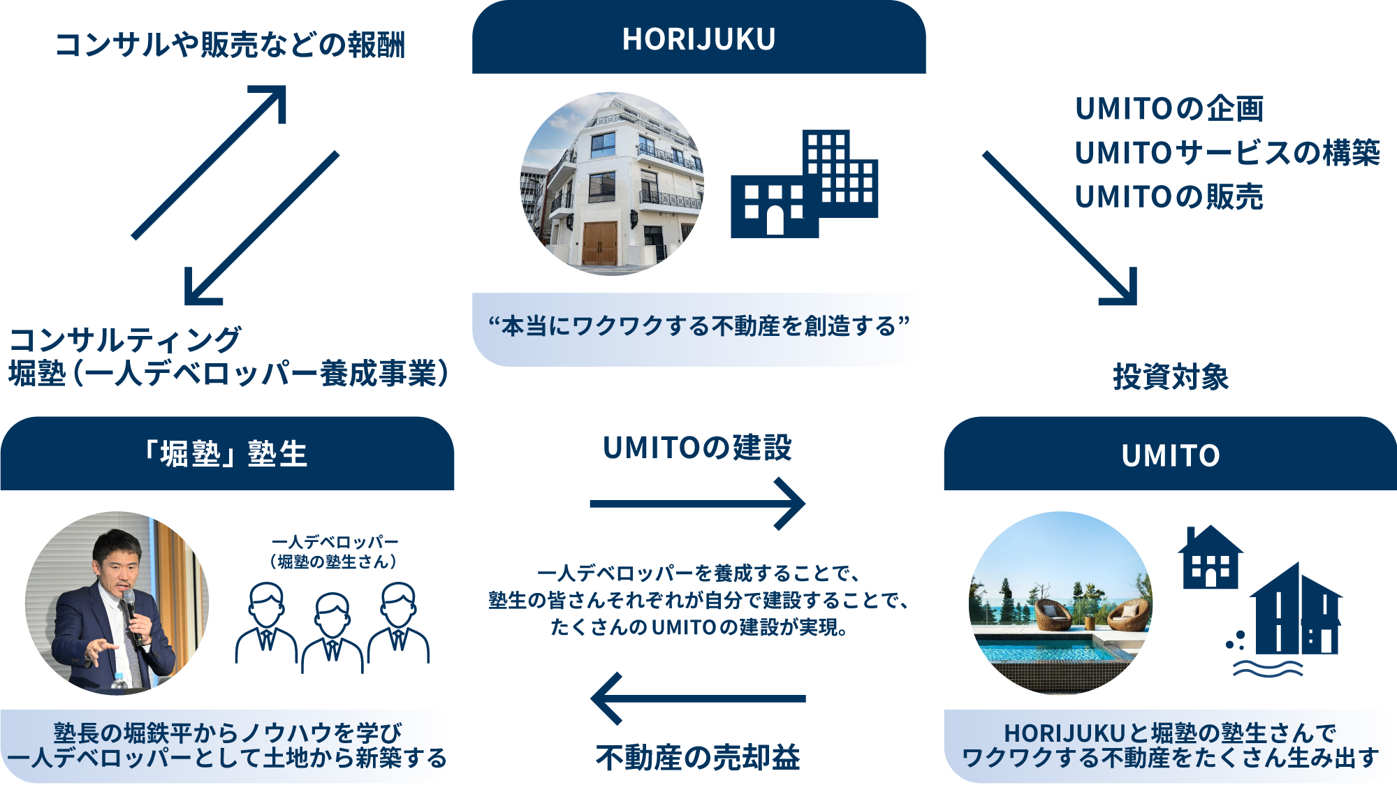 UMITOの仕組みの図解2